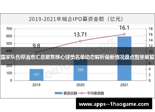 国家队伤停消息汇总聚焦核心球员名单动态解析最新情况盘点前景展望