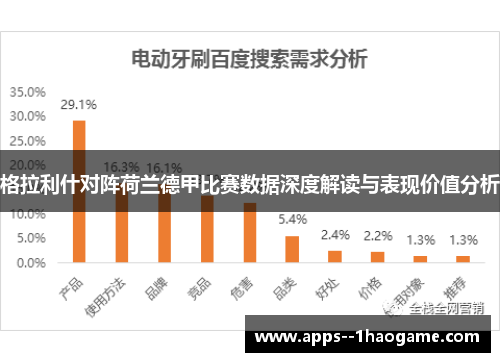 格拉利什对阵荷兰德甲比赛数据深度解读与表现价值分析 格拉利什对阵荷兰德甲比赛数据深度解读与表现价值分析