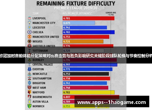 欧冠加时赛前体能分配策略对比赛走势与胜负影响研究关键阶段球队轮换与节奏控制分析 欧冠加时赛前体能分配策略对比赛走势与胜负影响研究关键阶段球队轮换与节奏控制分析