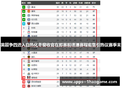 英超争四进入白热化冬窗收官在即赛前速递赛程密集引热议赛季末 英超争四进入白热化冬窗收官在即赛前速递赛程密集引热议赛季末