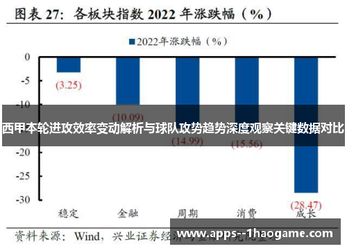 西甲本轮进攻效率变动解析与球队攻势趋势深度观察关键数据对比 西甲本轮进攻效率变动解析与球队攻势趋势深度观察关键数据对比