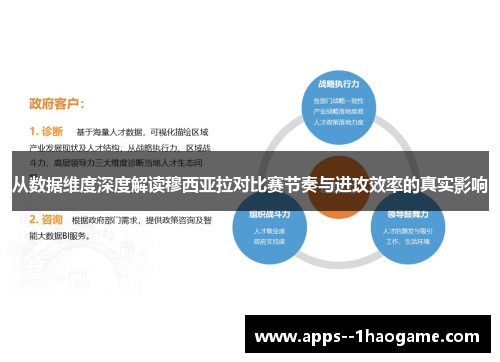 从数据维度深度解读穆西亚拉对比赛节奏与进攻效率的真实影响
