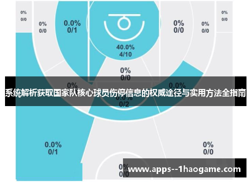 系统解析获取国家队核心球员伤停信息的权威途径与实用方法全指南 系统解析获取国家队核心球员伤停信息的权威途径与实用方法全指南
